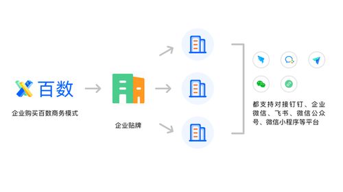 百數服務商模式 為制造業數字化插上翅膀，開啟數字內容服務新商機