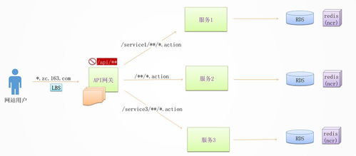 你必須了解的微服務架構設計的10個要點——以數字內容制作服務為例